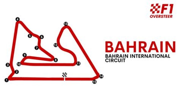 03/19/2022, Bahrain International Circuit, Sakhir, Formula 1 Gulf Air