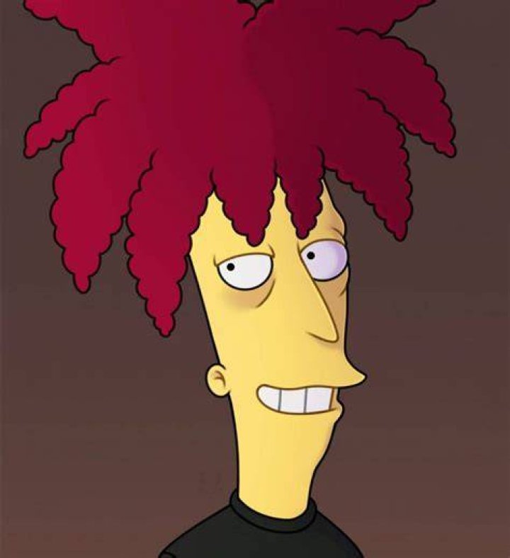 10 Ugly Cartoon Characters That Won Most Ugly