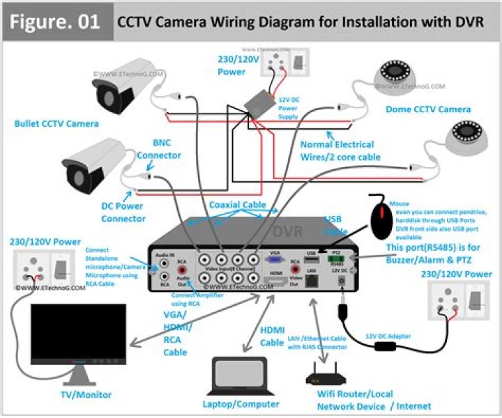 10 Ways a CCTV Can Enhance Public & Commercial Security