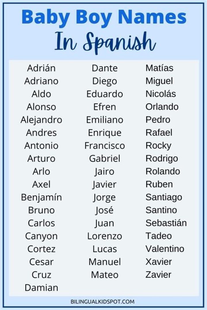 100+ Spanish Baby Names Beautiful Girls & Boys Names in Spanish