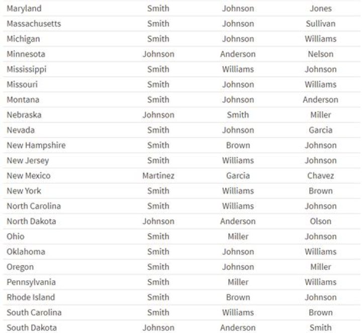 100 surnames that start with E for characters in your writing, or