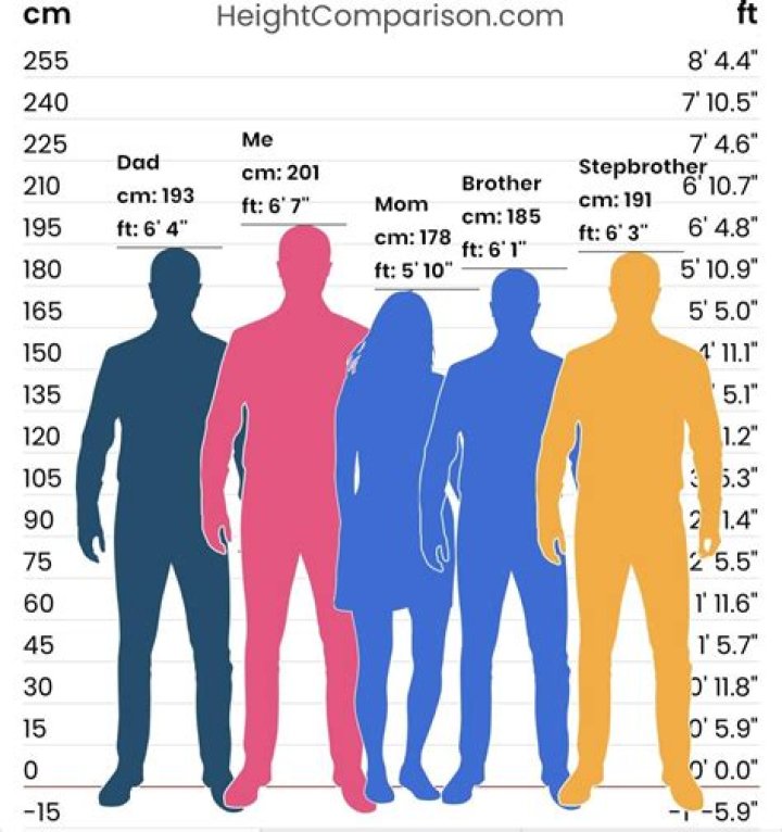 😮 TallTeenagers
