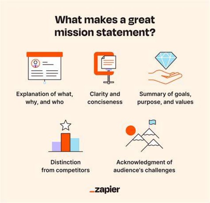 17 Mission Statement Examples For Your Business (2022) Shopify Canada
