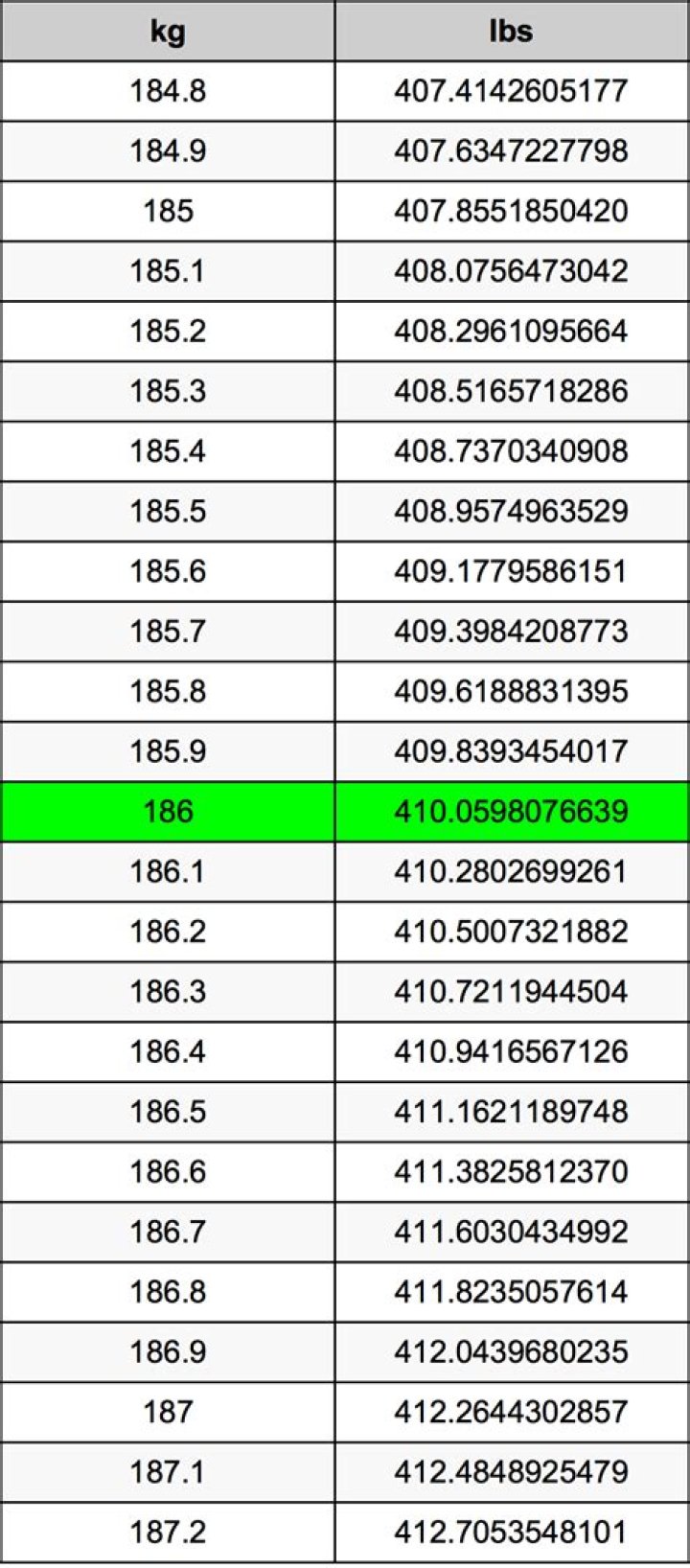 18.6 Kilograms To Pounds Converter 18.6 kg To lbs Converter