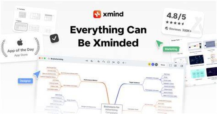 交貨延滯 Xmind Mind Mapping App