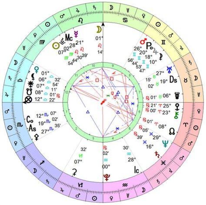 2018 Overview Cafe Astrology