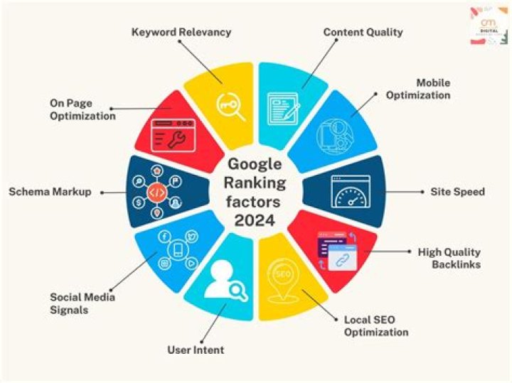 2024 Guide Google Ranking Factors for Top SEO Results