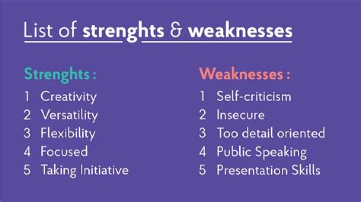 22+ Strengths and Weaknesses for Job Interviews [2023 Best Answers] in