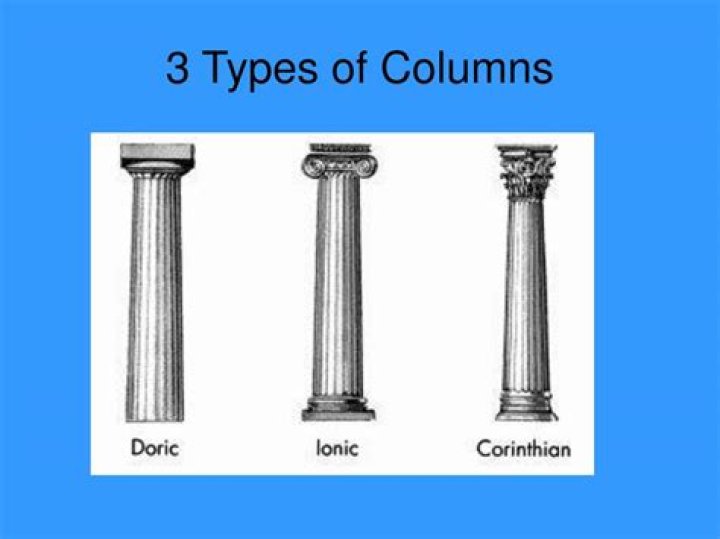 3 Types of Greek Columns in Ancient Greek Architecture Secrets of Plato