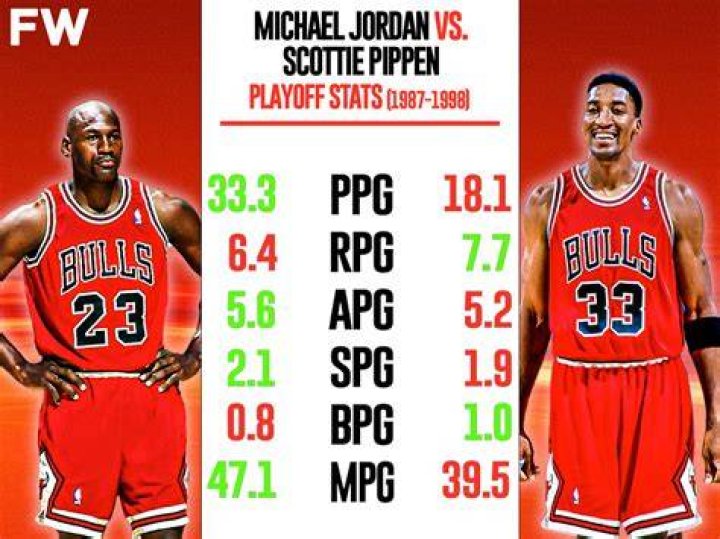 360x325 Resolution scottie pippen, michael jordan, chicago bulls