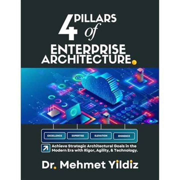 4 Pillars of Enterprise Architecture Logicore