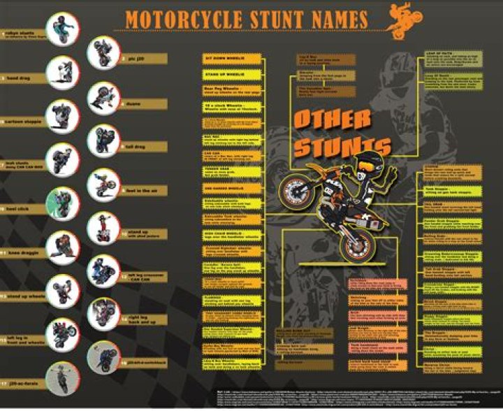 450 Catchy Motorcycle Names For You