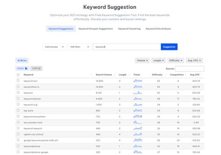5 Best Free Google Keyword Ranking Checker Tools to Improve Your SEO