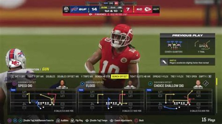 5 Best Offensive Playbooks in Madden 24 Madden School