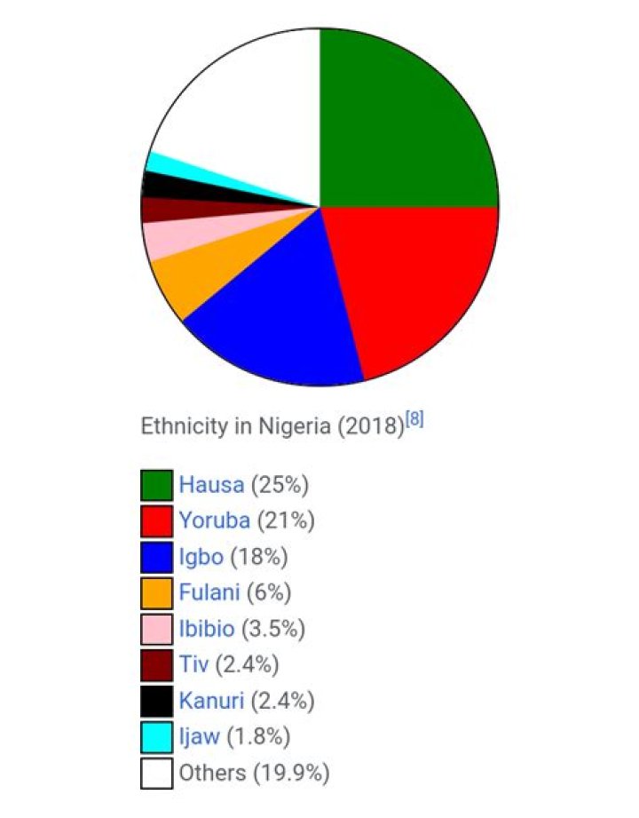 5 Largest Tribes In South South Nigeria Politics Nigeria