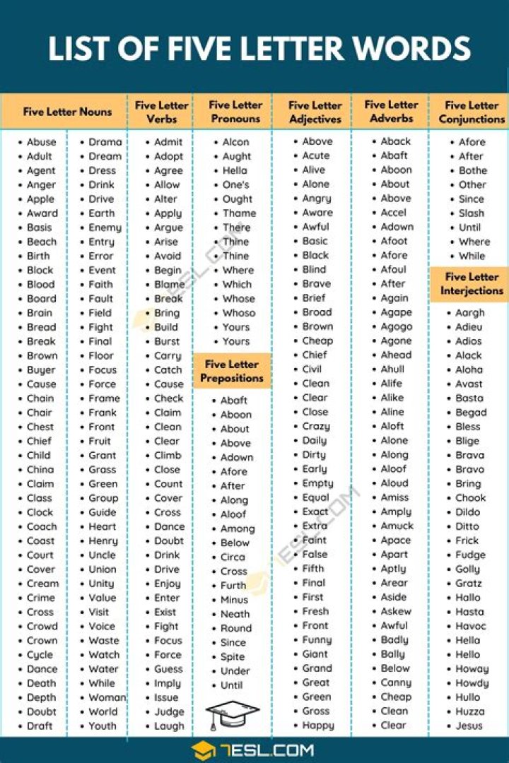 5 Letter Words Starting With FRO And Ending With E, List of 5 Letter Words Starting With FRO And End