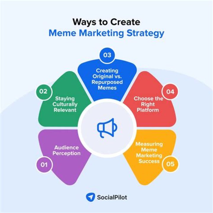 6 Ways to Create Online Visibility for Your Business SaaS BPM