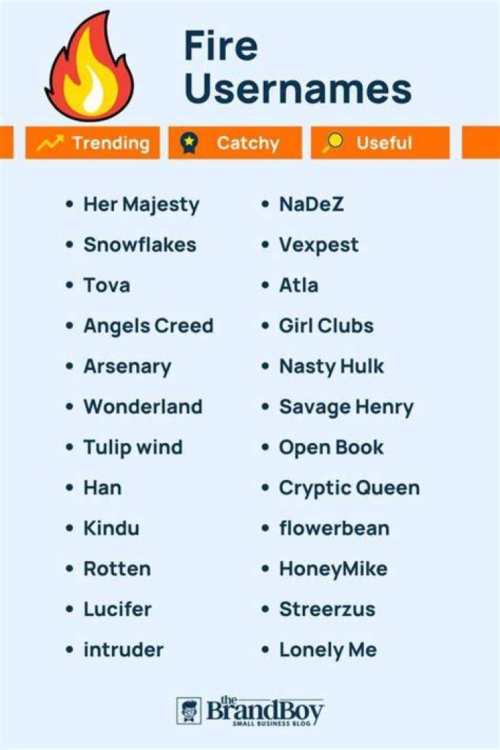 600+ Catchy Fire Usernames Ideas With Generator Open book, Cool names
