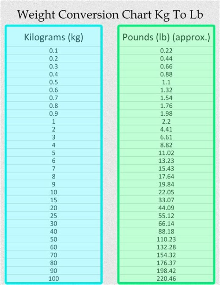 64.8 Pounds To Kilograms Converter 64.8 lbs To kg Converter