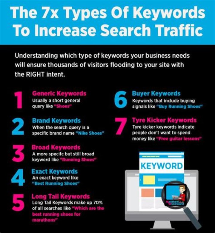 7 types of keywords to boost your SEO strategy