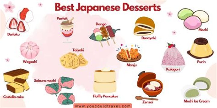 8 Most Popular Asian Ice Creams TasteAtlas