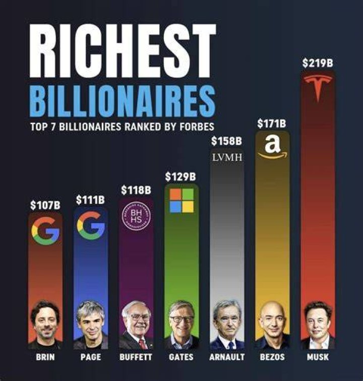 9 Billionaires Who Plan to Give Away Most of Their Money