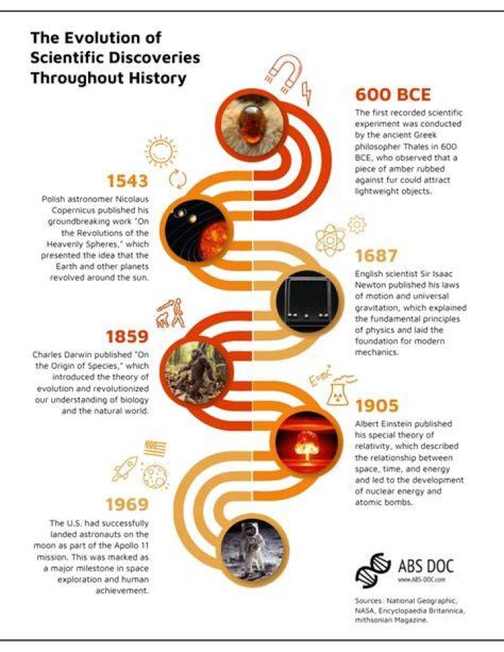 A Brief History of Body Modification Body modifications, Body, Body mods