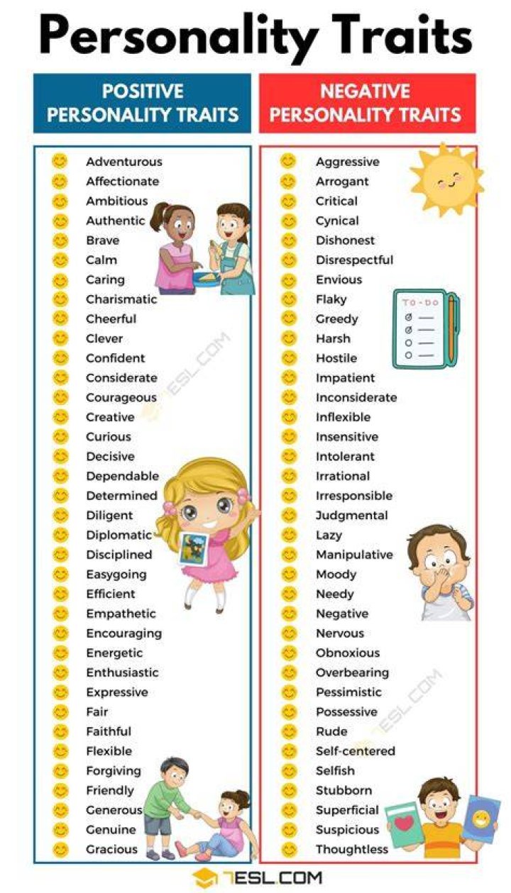 A Comprehensive Exploration Of Their Distinctive Traits