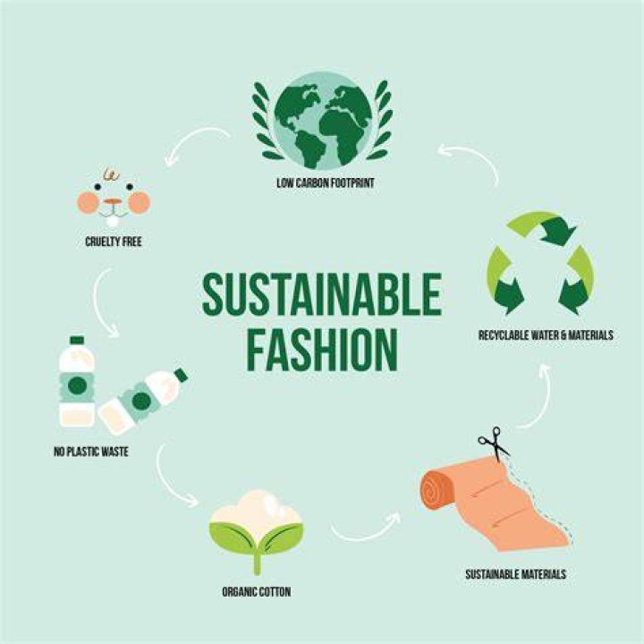 A Journey Into Fashion, Sustainability, And Inclusivity
