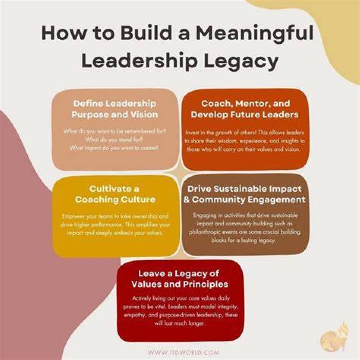 A Journey Of Football, Leadership, And Legacy