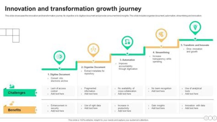 A Journey Of Growth, Evolution, And Triumph