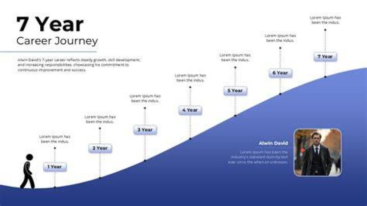 A Journey Of Professional Success And