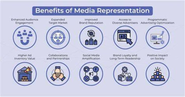 A Journey Of Representation And Identity
