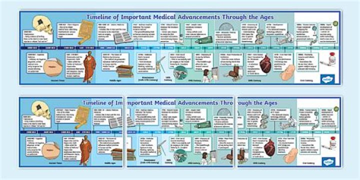 A Journey Of Support And Medical Advancements