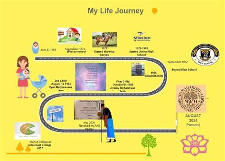 A Journey Through Records And History