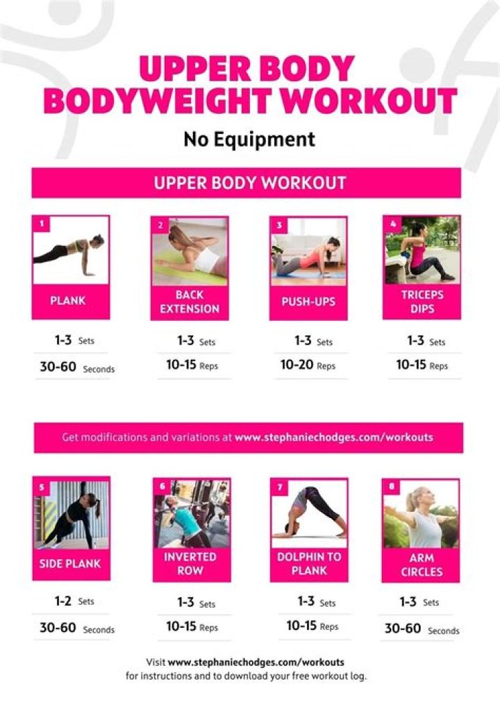 A Journey To Upper Body Transformation