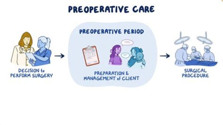 A Revolutionary Approach To Preoperative Care