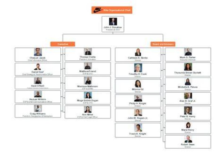 About Nike Executives