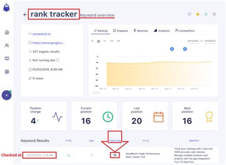 Accurate SEO Rank Tracking Its Importance & Our Guarantee Serpwatch.io