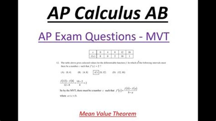 Acing AP Calculus AB Exam Format, Topics, Units, and Tips Techicy