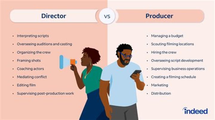 Actors, Film director and Film on Pinterest
