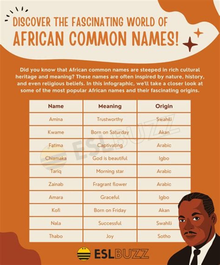 african names that start with j beachweddingoutfitguestmen