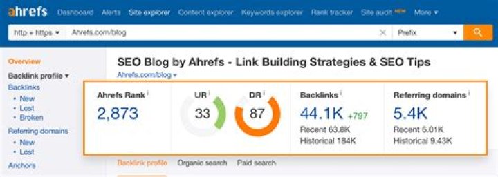 Ahrefs Backlink Checker Website Hunt