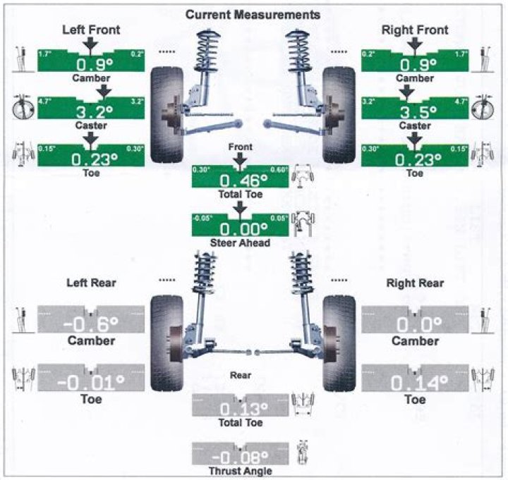 Alignment of 2024 Alignment When Is the Next