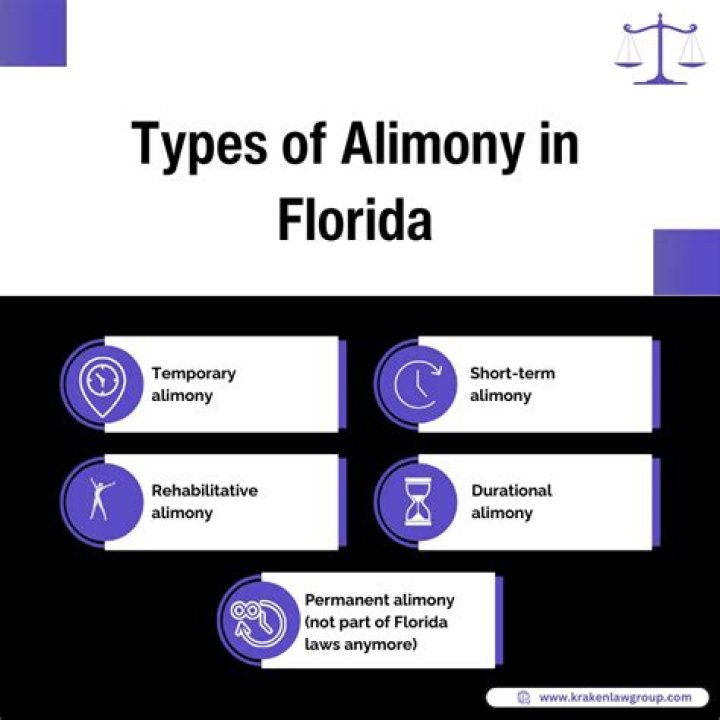 Alimony in the time of Corona Divorce & Family Law Attorneys Tampa, FL