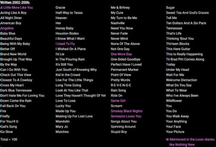 All 100 vaults we know that could be on Taylor Swift (Taylor's Version