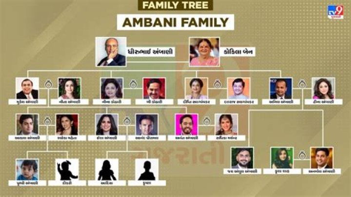 Ambani Family Tree All You Need To Know About The Ambani Family
