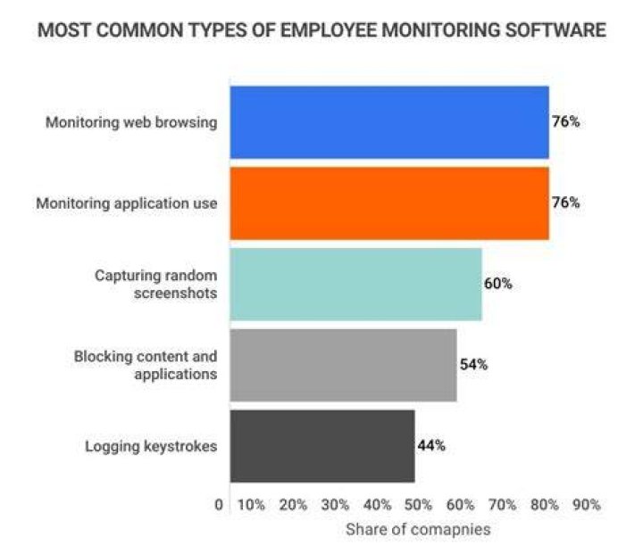 An employee monitoring software which hacks internally with out knowing to users which hacks internally with out knowing to users which hacks internally with out knowing to users which hacks internally with out knowing to users