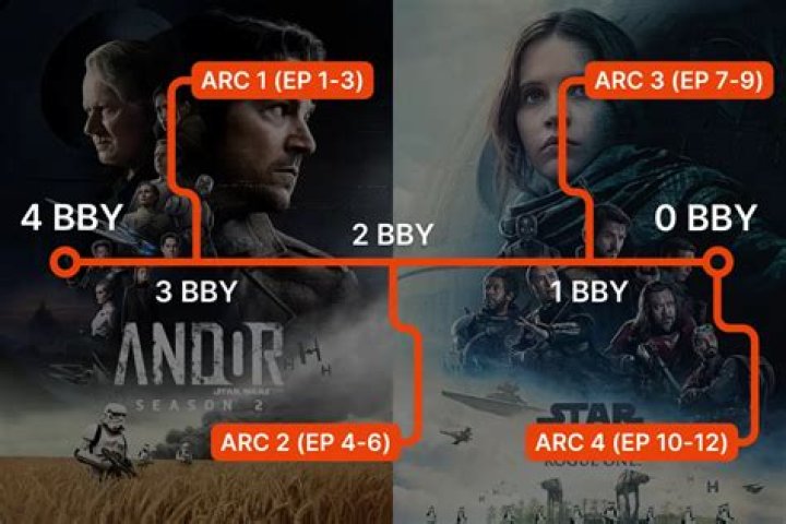 Andor uses Star Wars&rsquo; BBY time in the opening scene &mdash; here&rsquo;s what it
