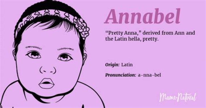 Annabel Girl Baby Name Meaning, Origin and Popularity YouTube